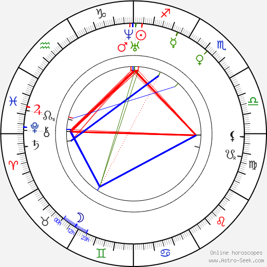 Anne Brontë birth chart, Anne Brontë astro natal horoscope, astrology