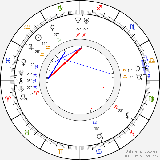 Božena Němcová birth chart, biography, wikipedia 2023, 2024