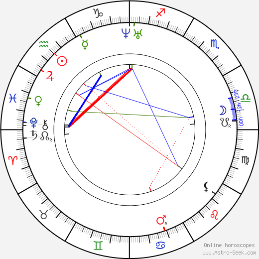 Božena Němcová birth chart, Božena Němcová astro natal horoscope, astrology