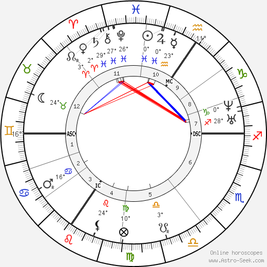 Gustave Charlesn Nadaud birth chart, biography, wikipedia 2024, 2025