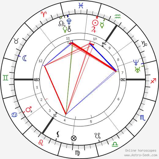 Gustave Charlesn Nadaud birth chart, Gustave Charlesn Nadaud astro natal horoscope, astrology