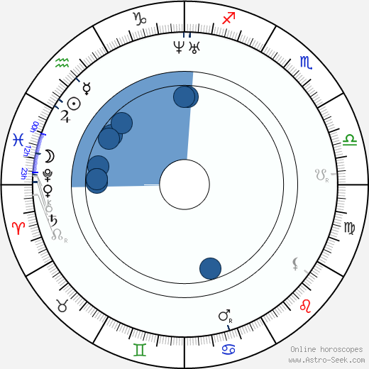 Susan B. Anthony horoscope, astrology, sign, zodiac, date of birth, instagram