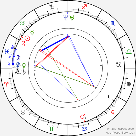 Susan B. Anthony birth chart, Susan B. Anthony astro natal horoscope, astrology