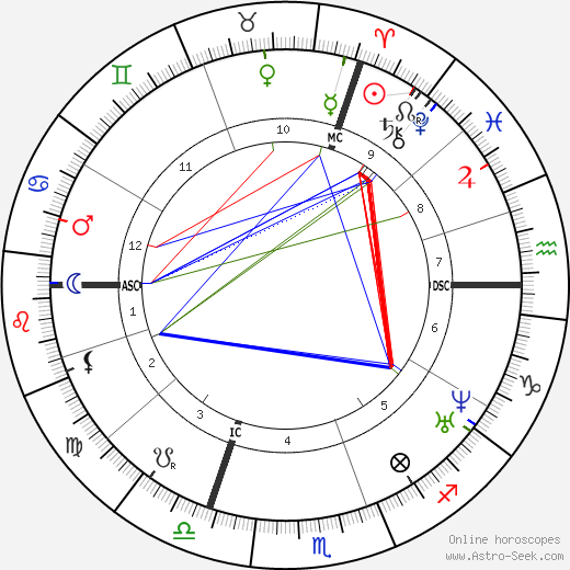 Alexandre Becquerel birth chart, Alexandre Becquerel astro natal horoscope, astrology