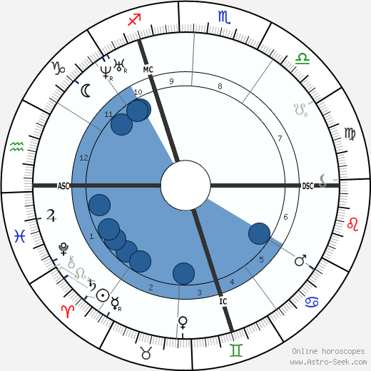 Nadar wikipedia, horoscope, astrology, instagram