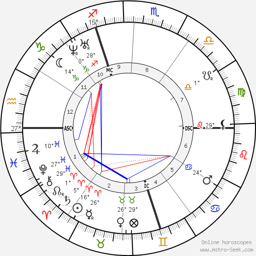 Nadar birth chart, biography, wikipedia 2024, 2025