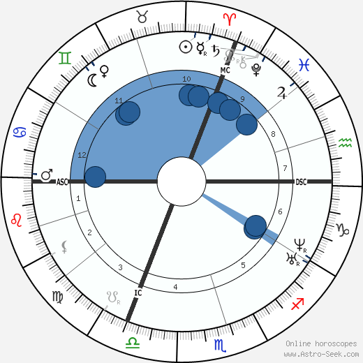 Victor Puiseux wikipedia, horoscope, astrology, instagram