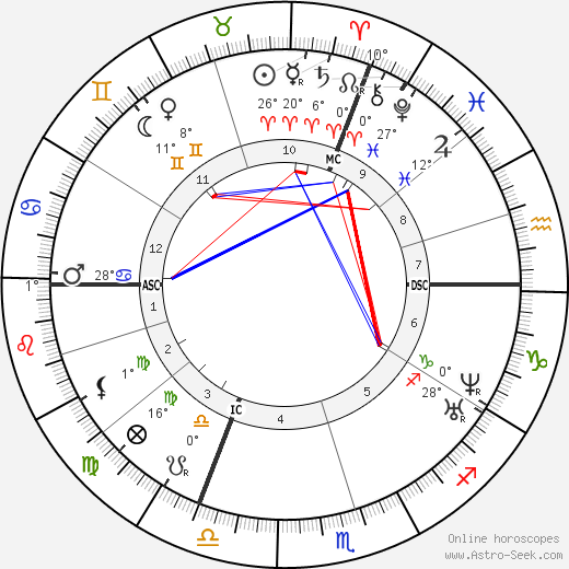 Victor Puiseux birth chart, biography, wikipedia 2023, 2024