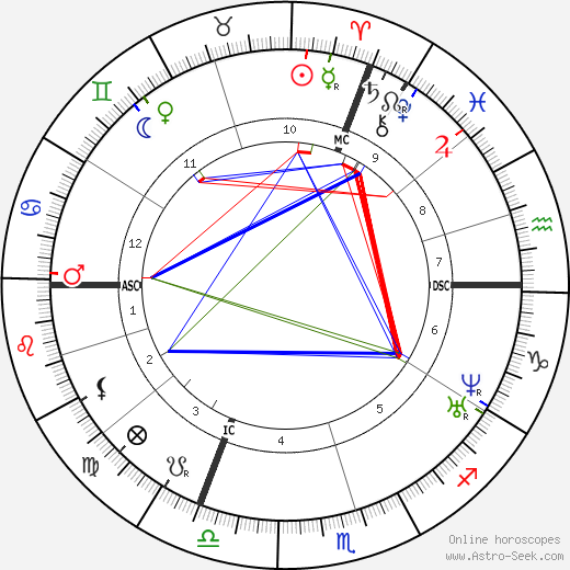 Victor Puiseux birth chart, Victor Puiseux astro natal horoscope, astrology