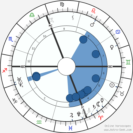 Charles Nègre wikipedia, horoscope, astrology, instagram