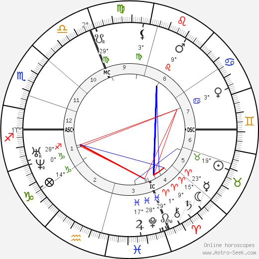 Charles Nègre birth chart, biography, wikipedia 2023, 2024