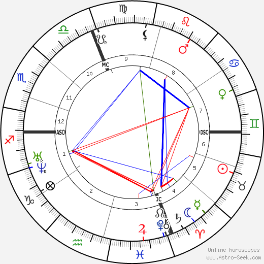 Charles Nègre birth chart, Charles Nègre astro natal horoscope, astrology