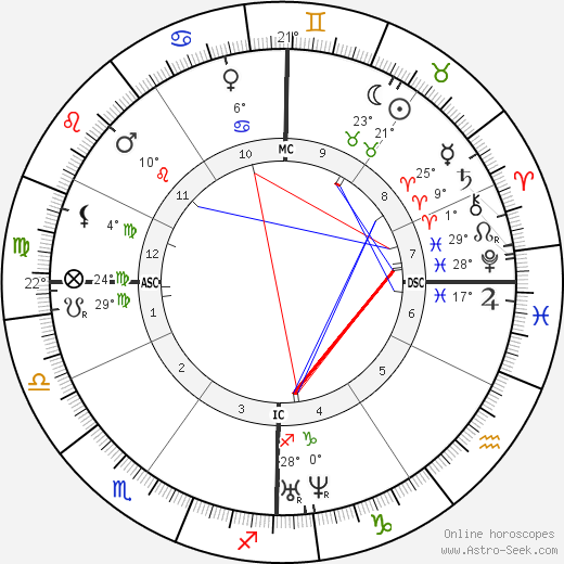 Florence Nightingale birth chart, biography, wikipedia 2023, 2024