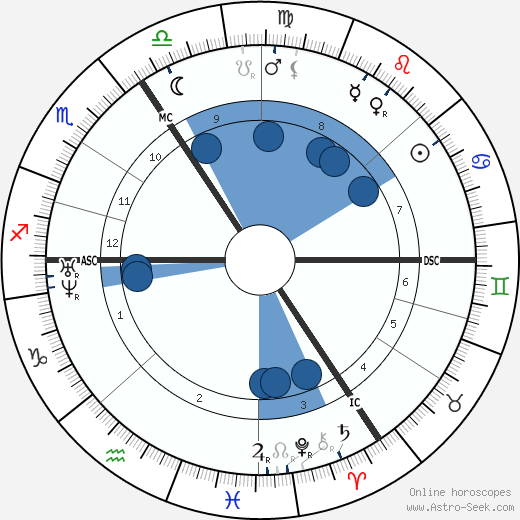 Raphael V wikipedia, horoscope, astrology, instagram