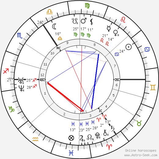 Raphael V birth chart, biography, wikipedia 2024, 2025