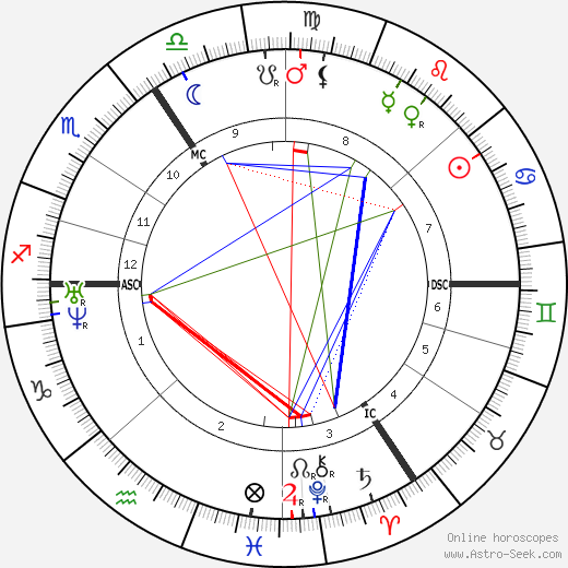 Raphael V birth chart, Raphael V astro natal horoscope, astrology