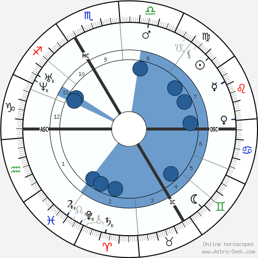 Gustave Le Gray Oroscopo, astrologia, Segno, zodiac, Data di nascita, instagram
