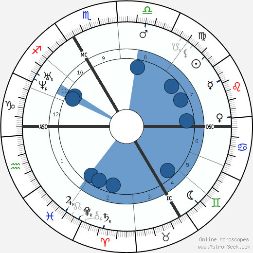 Gustave Le Gray wikipedia, biography, birth chart, instagram Gustave Le Gray wikipedia, horoscope, astrology, instagram