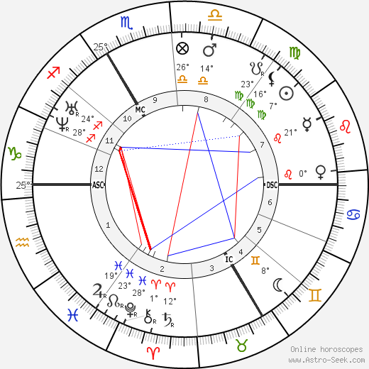 Gustave Le Gray birth chart, biography, wikipedia 2023, 2024