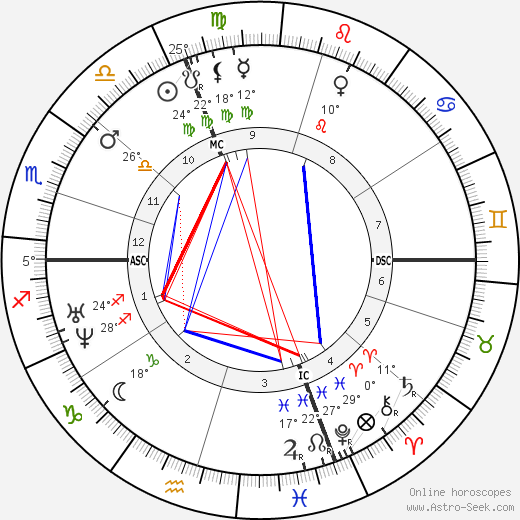 Emile Augier birth chart, biography, wikipedia 2023, 2024