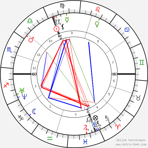 Emile Augier birth chart, Emile Augier astro natal horoscope, astrology