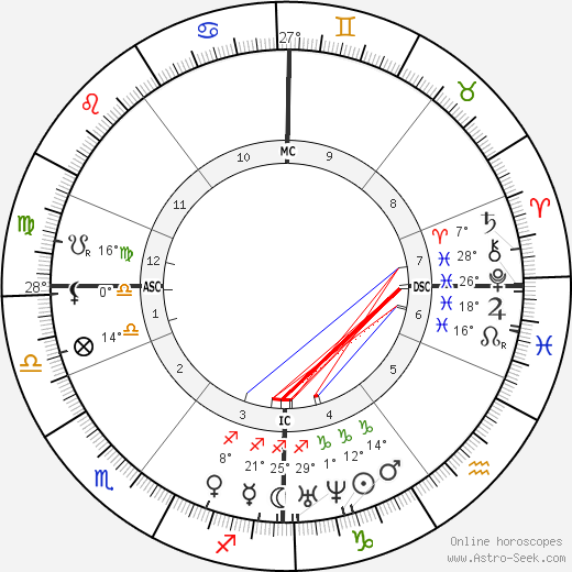 James Croll birth chart, biography, wikipedia 2024, 2025
