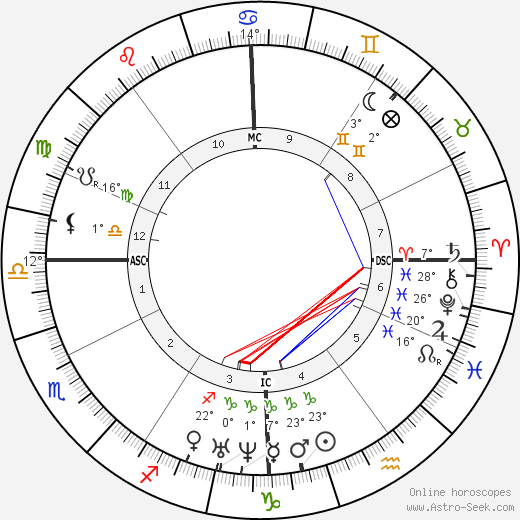 William Henry Chaney birth chart, biography, wikipedia 2024, 2025