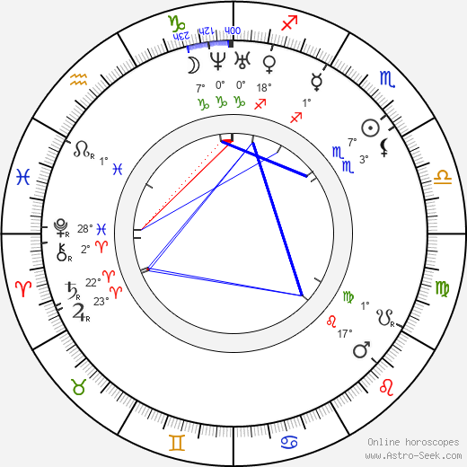 Karel Havlíček Borovský birth chart, biography, wikipedia 2023, 2024