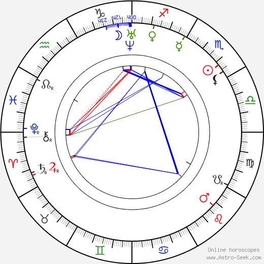 Karel Havlíček Borovský birth chart, Karel Havlíček Borovský astro natal horoscope, astrology