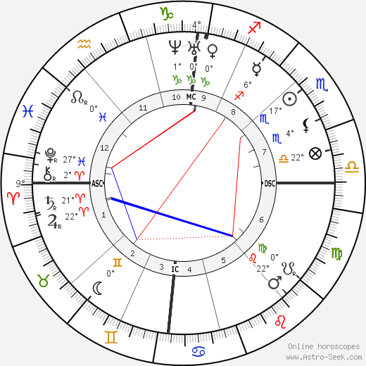 Auguste Cain birth chart, biography, wikipedia 2023, 2024