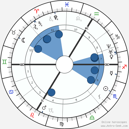 Jean-Baptiste Weckerlin wikipedia, horoscope, astrology, instagram