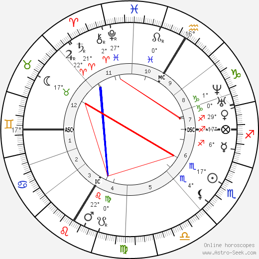 Jean-Baptiste Weckerlin birth chart, biography, wikipedia 2023, 2024