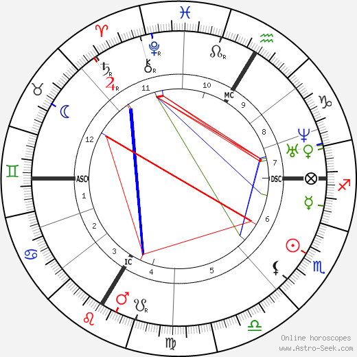 Jean-Baptiste Weckerlin birth chart, Jean-Baptiste Weckerlin astro natal horoscope, astrology