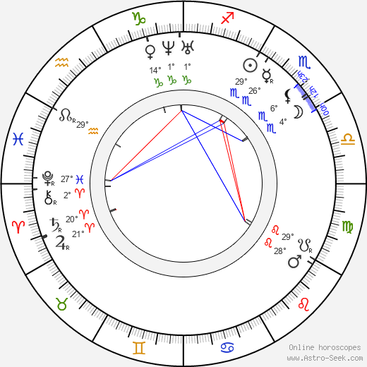 Johanne Louise Heiberg birth chart, biography, wikipedia 2024, 2025