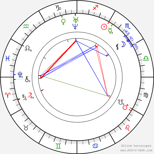 Johanne Louise Heiberg birth chart, Johanne Louise Heiberg astro natal horoscope, astrology