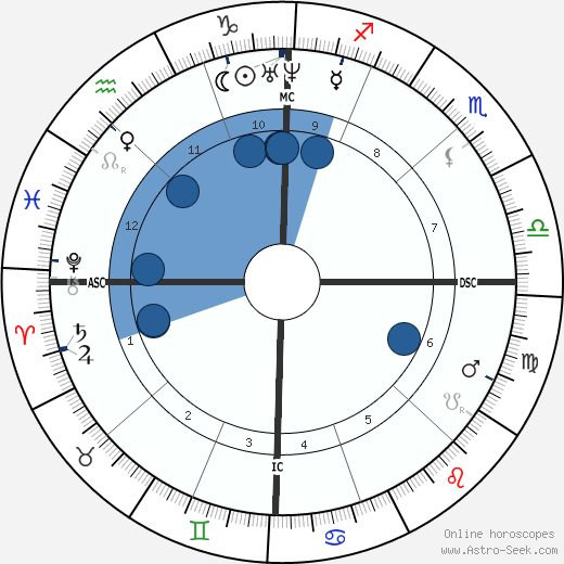 Clara Barton Oroscopo, astrologia, Segno, zodiac, Data di nascita, instagram