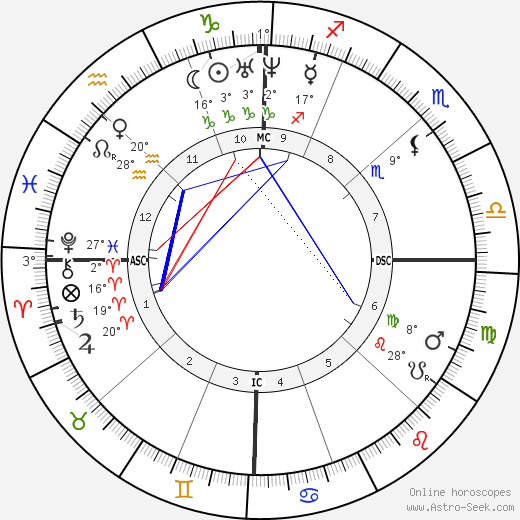 Clara Barton birth chart, biography, wikipedia 2023, 2024