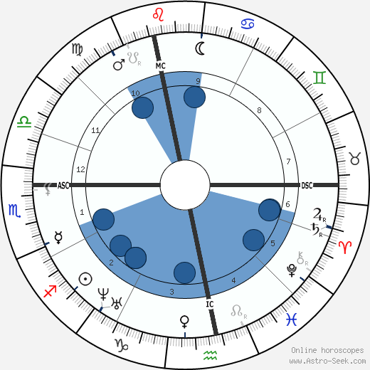 Gustave Flaubert wikipedia, biography, birth chart, instagram Gustave Flaubert wikipedia, horoscope, astrology, instagram