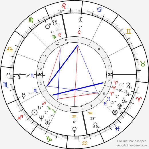 Gustave Flaubert birth chart, biography, wikipedia 2023, 2024