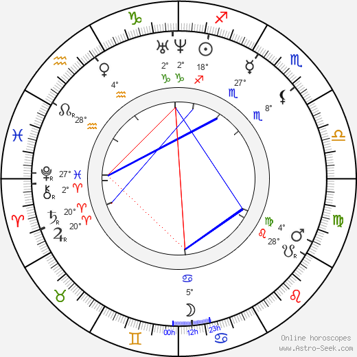 Nikolay Nekrasov birth chart, biography, wikipedia 2024, 2025