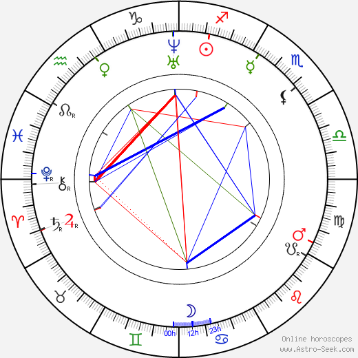 Nikolay Nekrasov birth chart, Nikolay Nekrasov astro natal horoscope, astrology