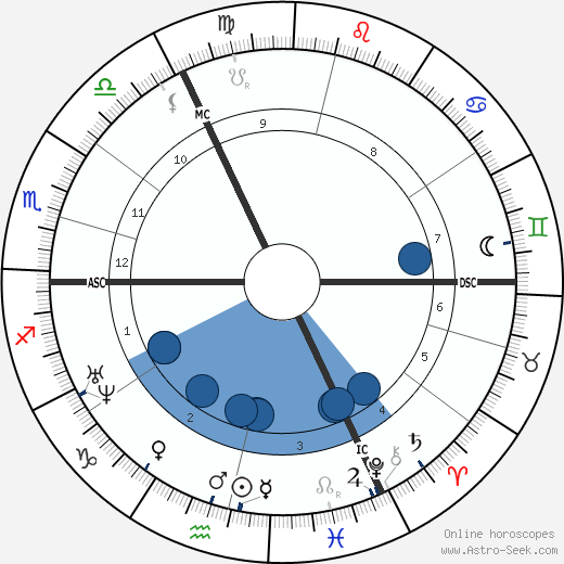 Auguste Mariette Oroscopo, astrologia, Segno, zodiac, Data di nascita, instagram