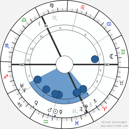 Auguste Mariette wikipedia, horoscope, astrology, instagram