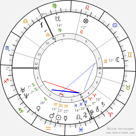 Auguste Mariette birth chart, biography, wikipedia 2024, 2025