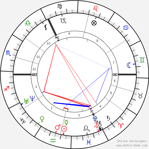 Auguste Mariette birth chart, Auguste Mariette astro natal horoscope, astrology