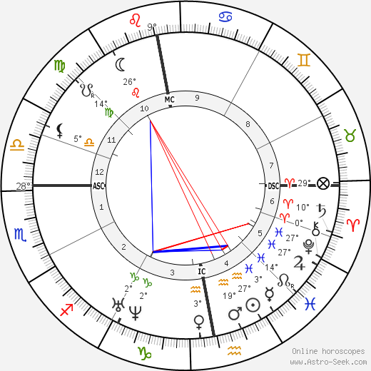 Heinrich Barth birth chart, biography, wikipedia 2024, 2025