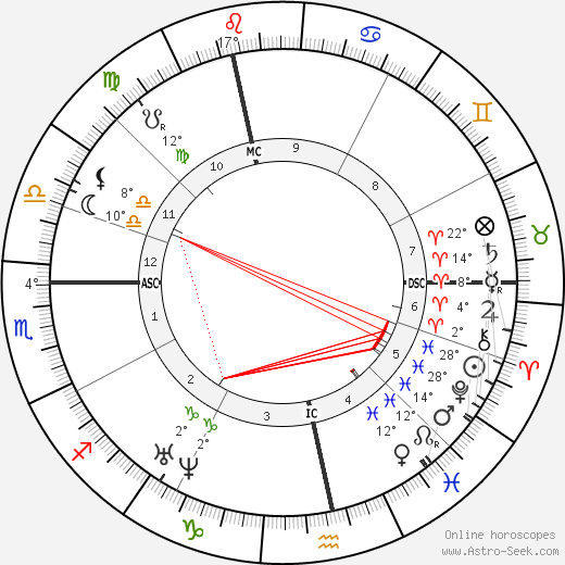 Richard Francis Burton birth chart, biography, wikipedia 2024, 2025