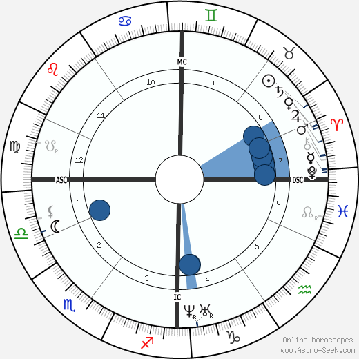 Ford Madox Brown Oroscopo, astrologia, Segno, zodiac, Data di nascita, instagram
