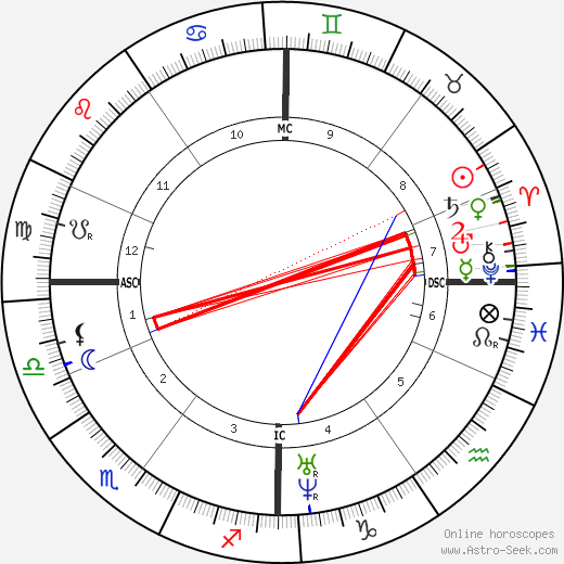 Ford Madox Brown tema natale, oroscopo, Ford Madox Brown oroscopi gratuiti, astrologia