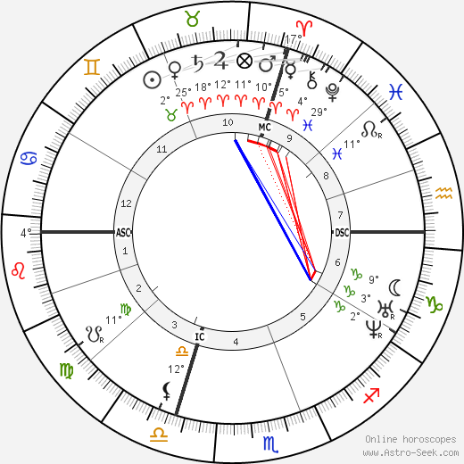 Pierre Dupont birth chart, biography, wikipedia 2024, 2025